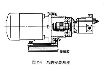 力士樂液壓油泵與電機聯軸器怎么安裝？需要注意哪些問題？